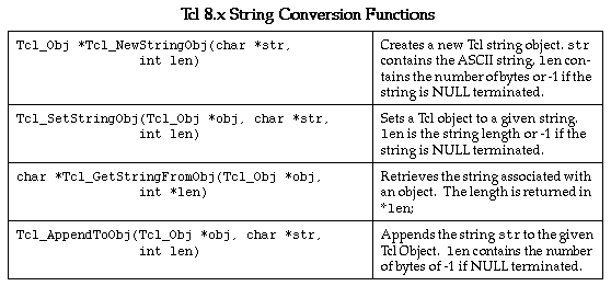 tcl string