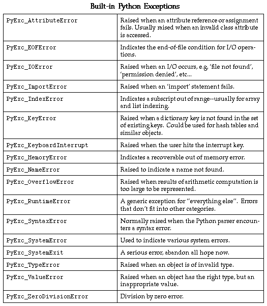 Python List Methods