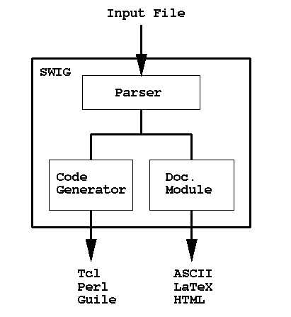 SWIG Organization